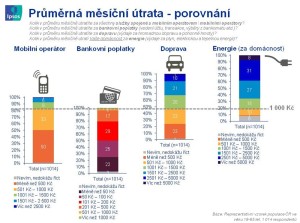 utrata_ipos